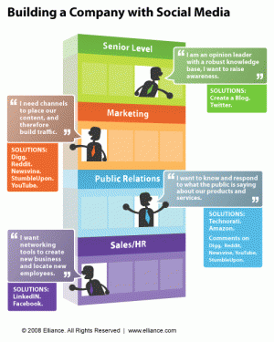 social-media-building