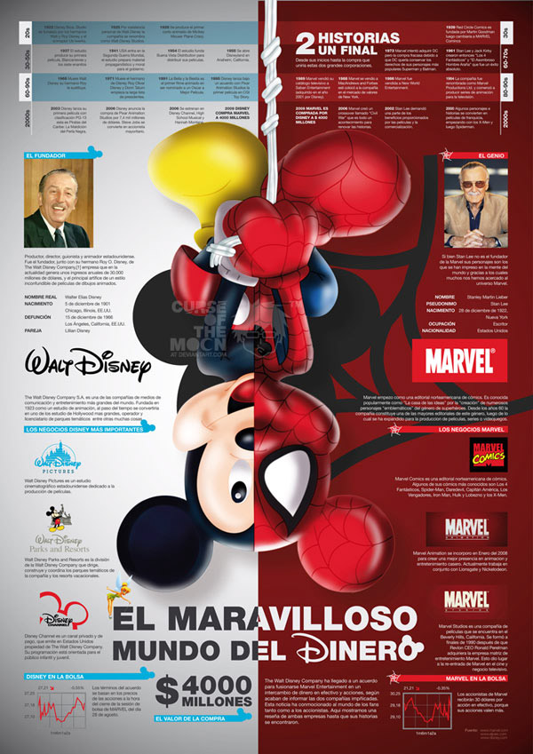 Disney VS Marvel Infographic by curseofthemoon 50 Informative and Well Designed Infographics
