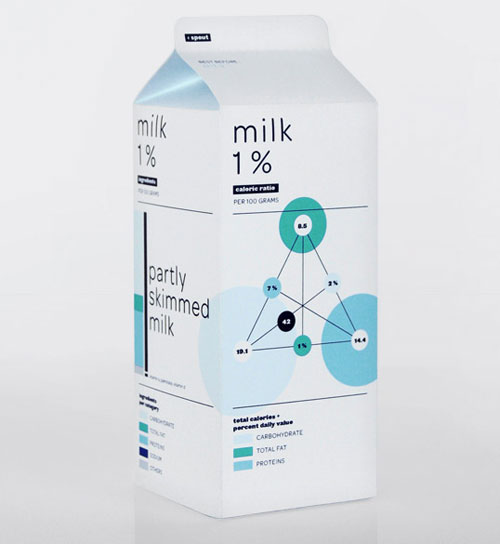 milk Package Design